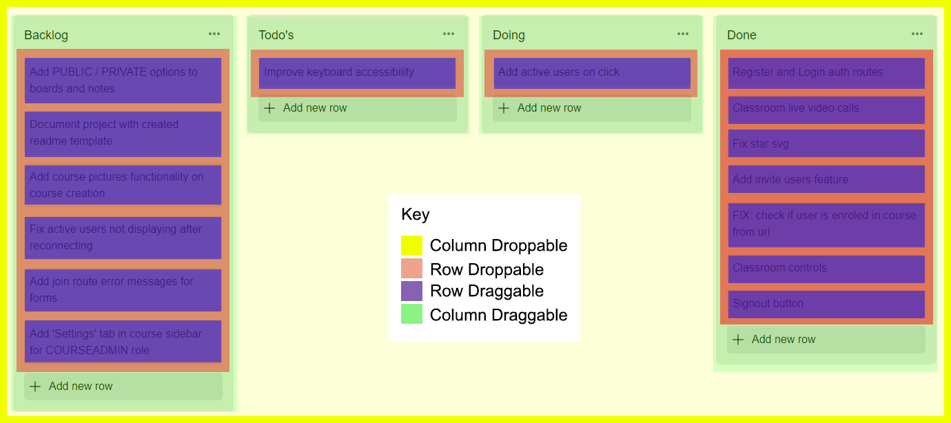 Kanban board wireframe.